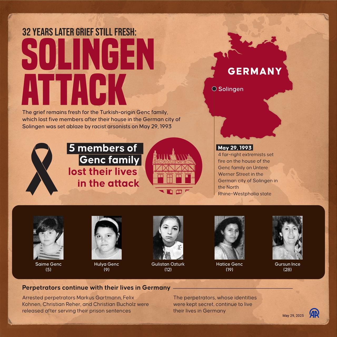 ISTANBUL, TURKIYE - MAY 29: An infographic titled  32 years later grief still fresh: Solingen Attack  created in Istanbul, Turkiye on May 29, 2025. The grief remains fresh for the Turkish-origin Genc family, which lost five members after their house in the German city of Solingen was set ablaze by racist arsonists on May 29, 1993. ( Ufuk Celal Güzel - Anadolu Agency )