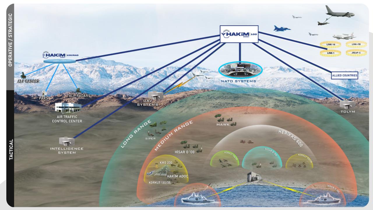 Aselsan selected among 5 companies for NATO Modular Air Defense Project