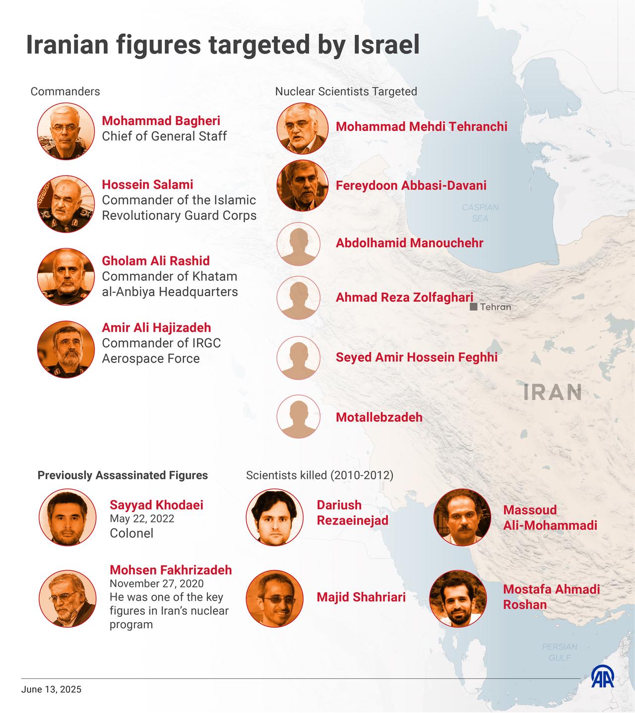 An infographic titled "Iranian figures targeted by Israel" created in Ankara, Türkiye on June 13, 2025. (AA Photo)