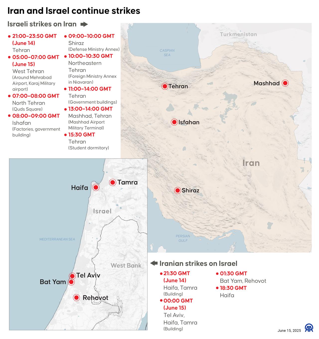 An infographic titled "Iran and Israel continue strikes" created in Ankara, Türkiye on June 15, 2025. (AA Photo)
