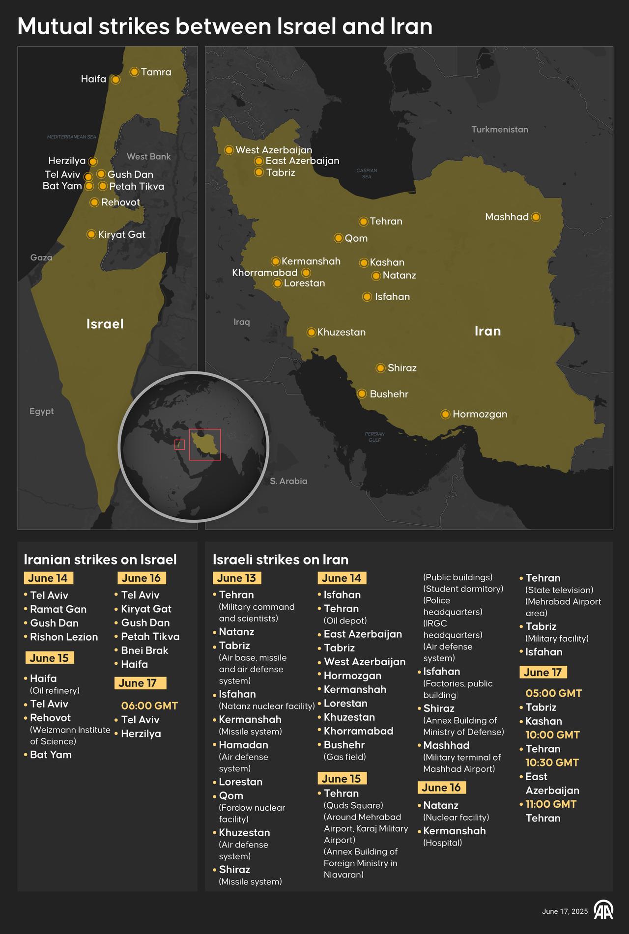An infographic titled "Mutual strikes between Israel and Iran" created in Ankara, Türkiye on June 17, 2025. (AA Photo)
