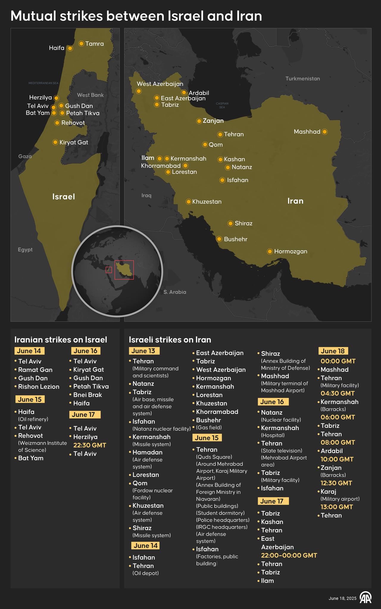 An infographic titled "Mutual strikes between Israel and Iran" created in Ankara, Türkiye on June 18, 2025. (AA Photo)