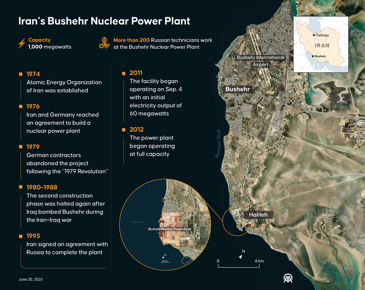 An infographic titled "Iran’s Bushehr Nuclear Power Plant" created in Ankara, Türkiye on June 20, 2025. (AA Photo)