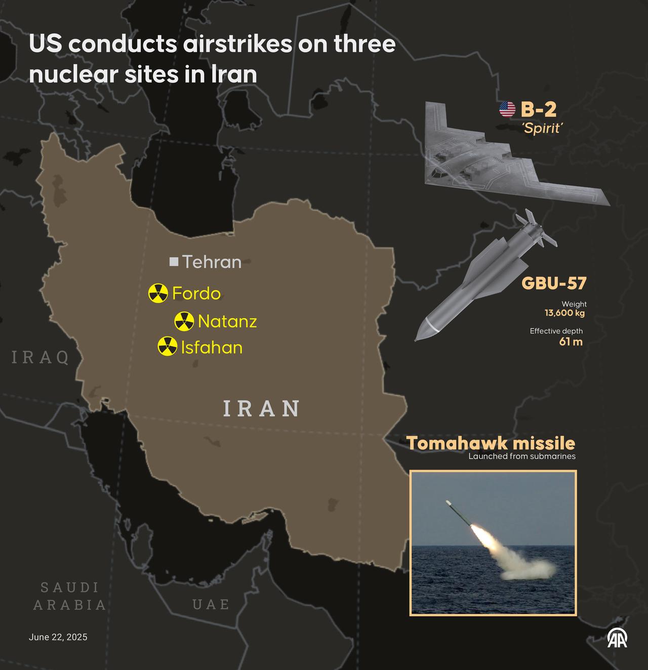 An infographic titled "US conducts airstrikes on three nuclear sites in Iran" created in Ankara, Türkiye on June 22, 2025. (AA Photo)