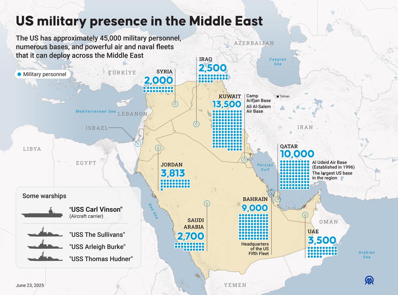 An infographic titled "US military presence in the Middle East" created in Ankara, Türkiye on June 23, 2025. (AA Photo)