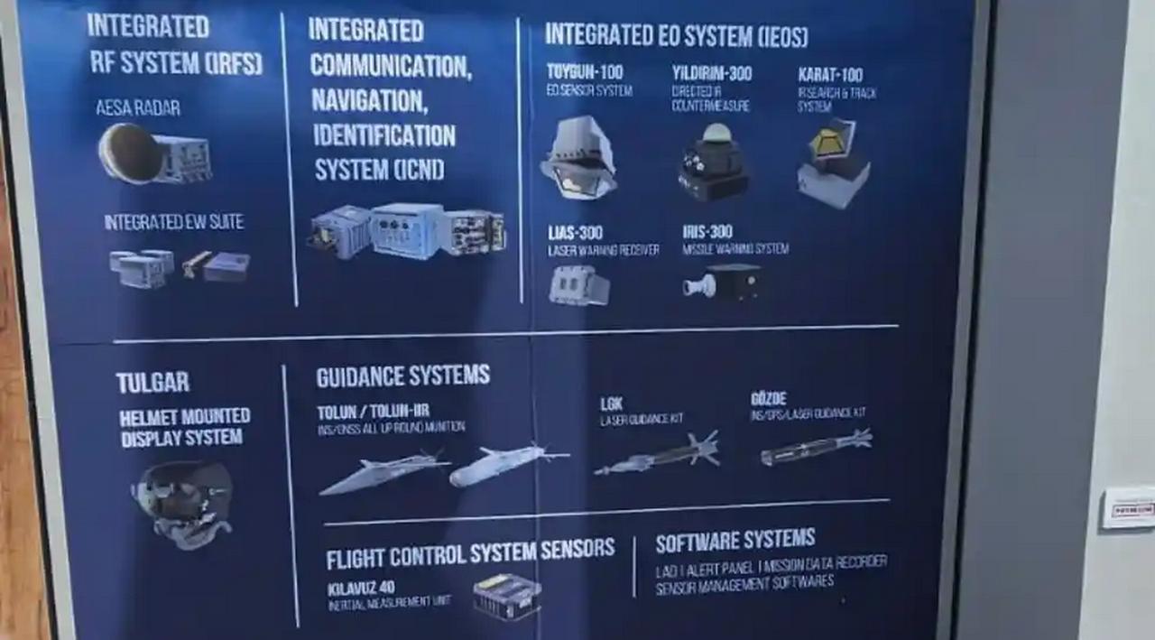 The complete mission systems developed by Aselsan for the KAAN fifth generation fighter jet were exhibited at Paris Airshow 2025. (Photo via TurDef)