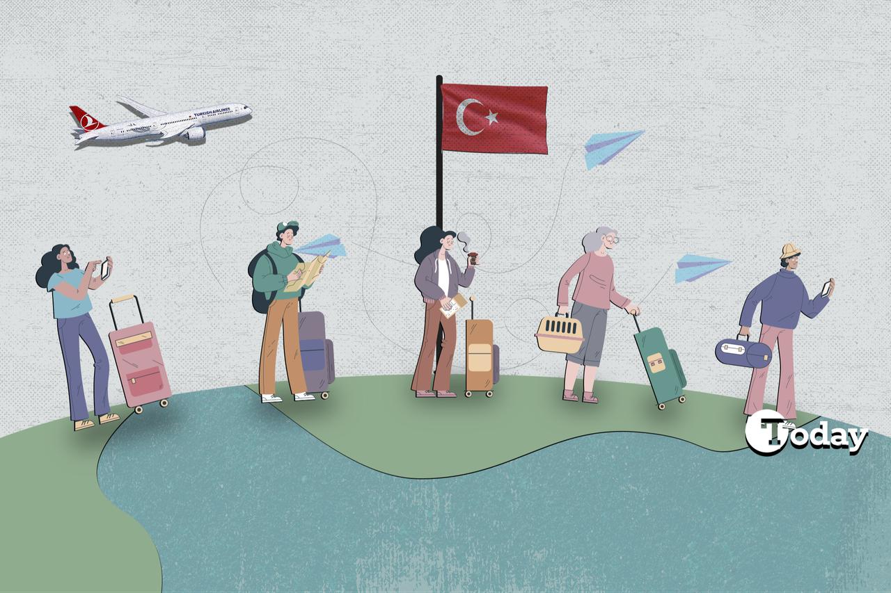 An illustration showing tourists and expats arriving in Türkiye (Collage prepared by Türkiye Today team)