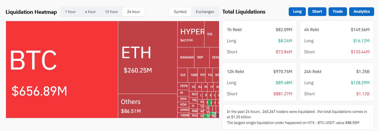 Chart illustrates Bitcoin liquidations heatmap, accessed on July 11, 2025. (Photo via CoinGlass)