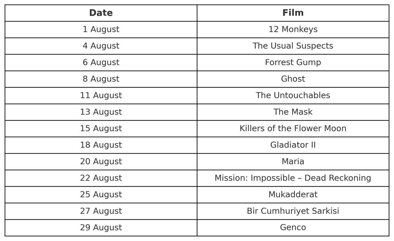 Watch movies under stars this summer at Istanbuls top 5 open-air cinemas