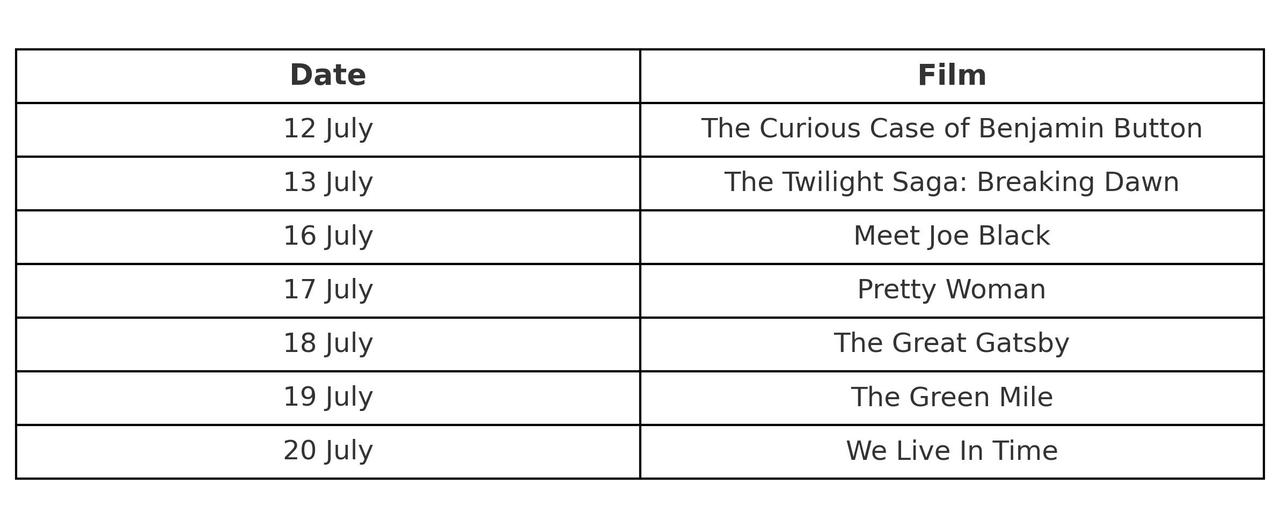 Watch movies under stars this summer at Istanbuls top 5 open-air cinemas