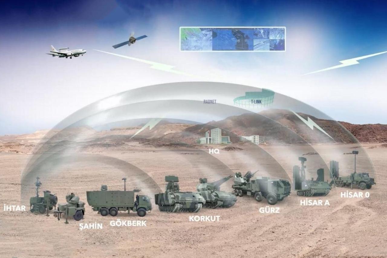 Türkiye to develop AI-powered, multilayer Steel Dome air defense system using domestic tech
