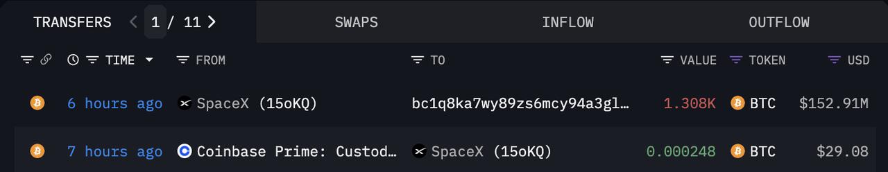 The screenshoot shows SpaceX’s transaction: first, they sent a test amount, then the full amount. (Source: Arkham Intelligence)