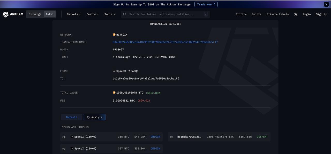A transfer transaction of approximately 1,308 Bitcoin, valued at around $152 million. (Source: Arkham Intelligence)