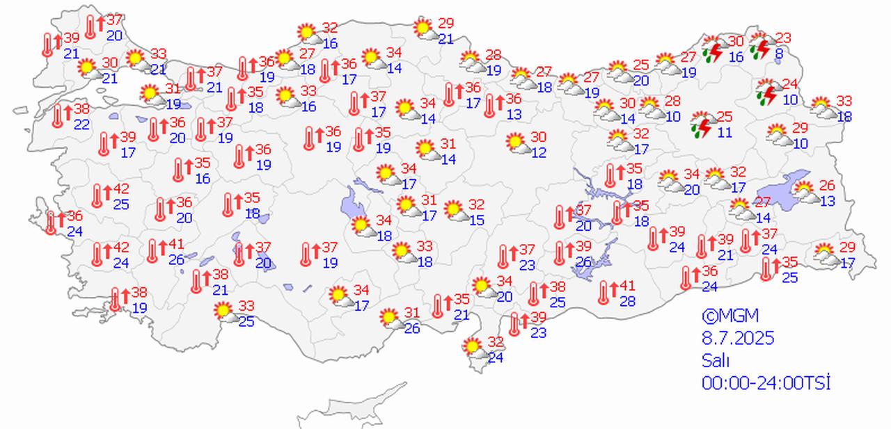 July 8, 2025 - Weather Forecast (Türkiye's Meteorological Service)