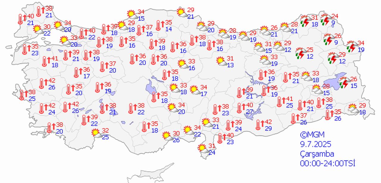 July 9, 2025 - Weather Forecast (Türkiye's Meteorological Service)