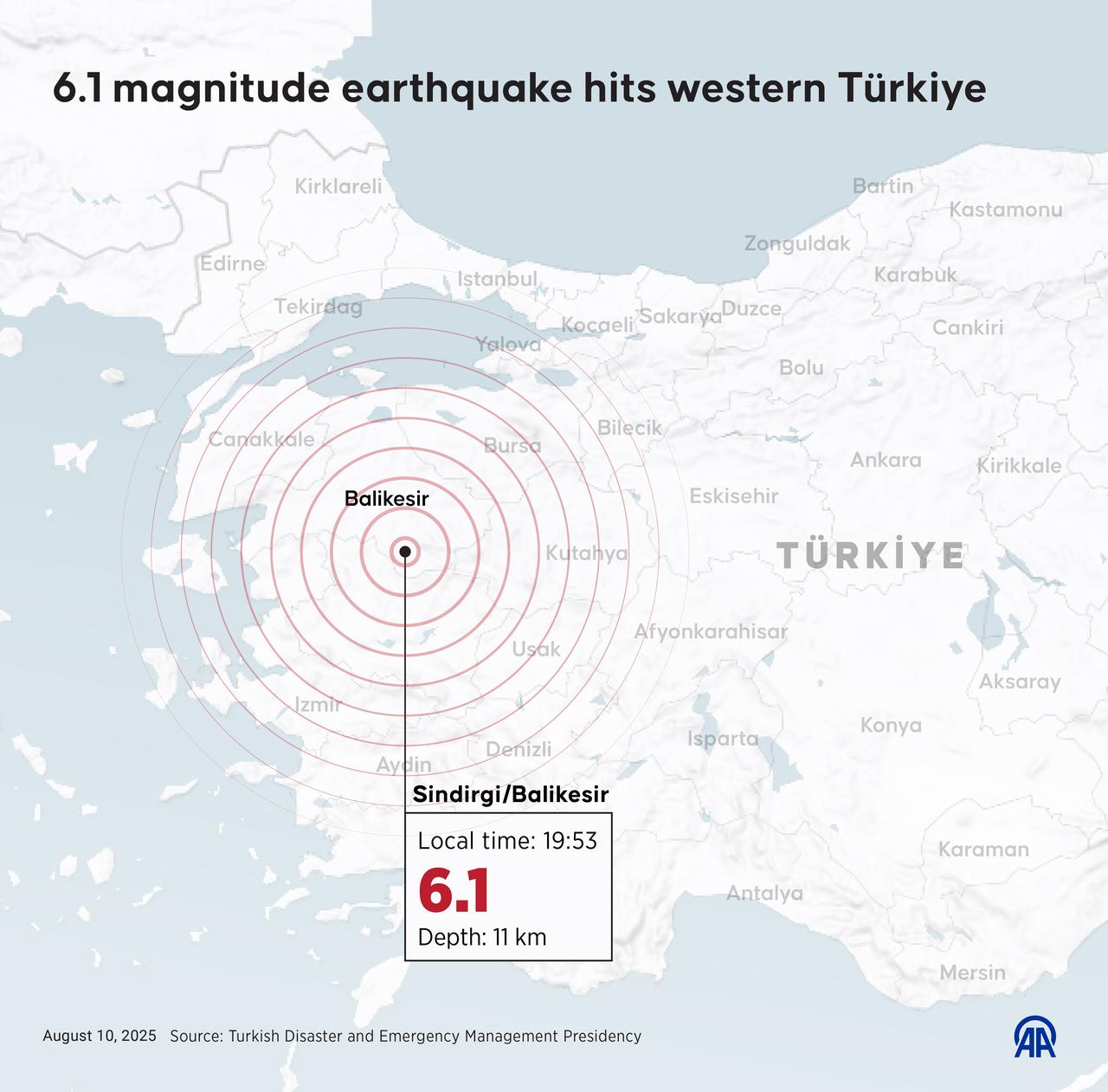 An infographic titled "6.1 magnitude earthquake hits western Türkiye" created in Istanbul, Türkiye on August 10, 2025. (AA Photo)