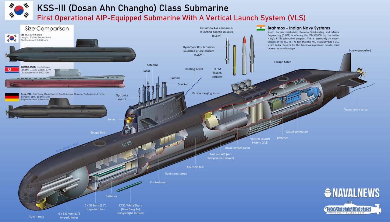 South Korea's KSS-III (Dosan Ahn Changho class) submarine. (Photo via NavalNews by H I Sutton)