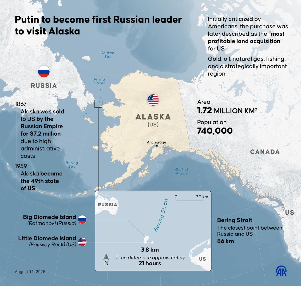An infographic titled "Putin to become first Russian leader to visit Alaska" created in Ankara, Türkiye on August 11, 2025. (AA Infographic)