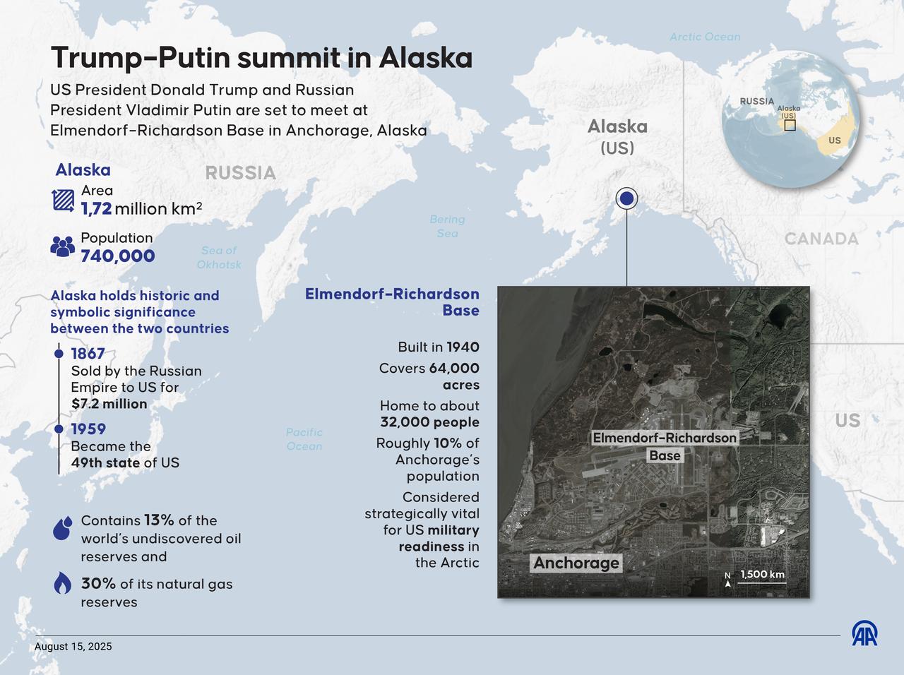 An infographic titled "Trump–Putin summit in Alaska" created in Ankara, Türkiye on August 15, 2025. (AA Infographic)