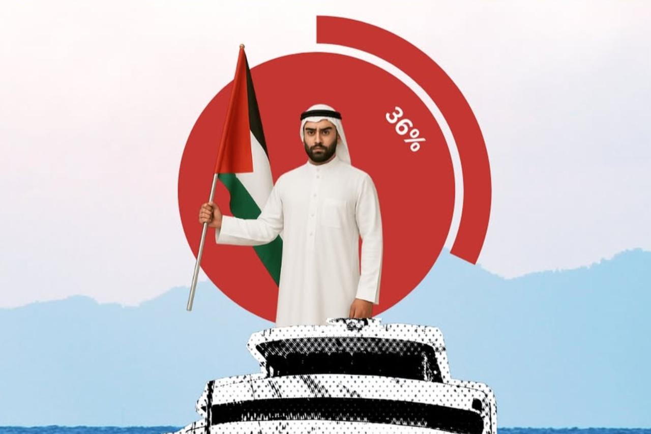 Gulf activists launch ‘Resilience Ship' to Gaza despite normalization by their countries Image