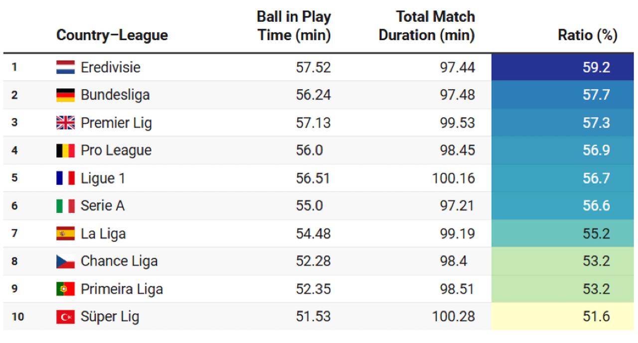 Table: Enes Koru — Source: CIES Football Observatory (Created with Datawrapper)