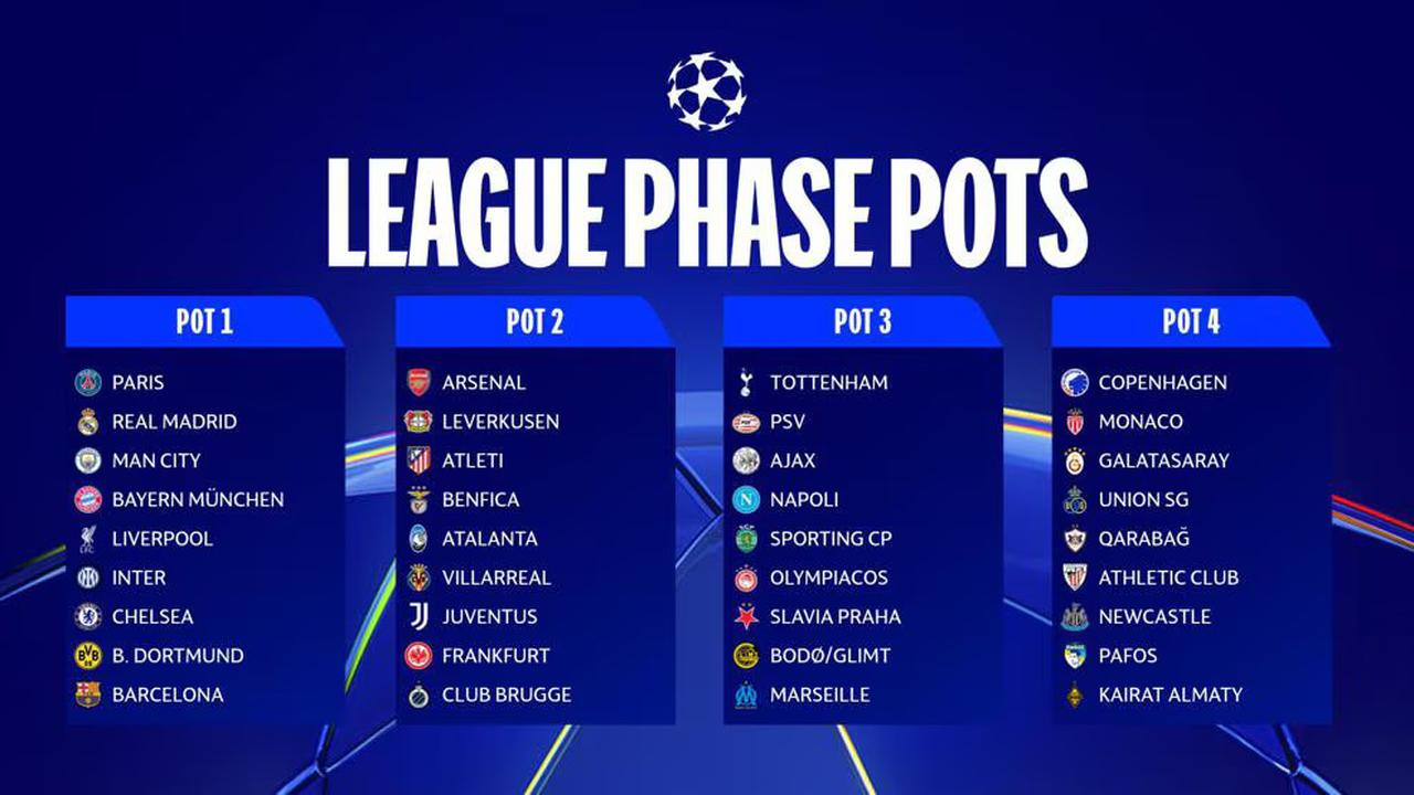 UEFA Champions League league-stage pots for the 2025–26 season. (Image via UEFA)