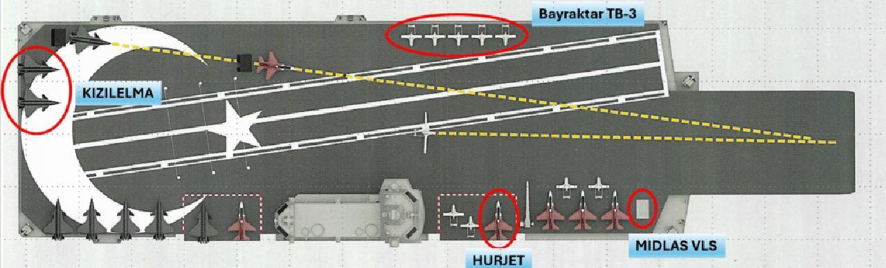 The deck configuration of the National Aircraft Carrier, also known as MUGEM drawn by Design Project Office (DPO). (Photo via NavalNews)