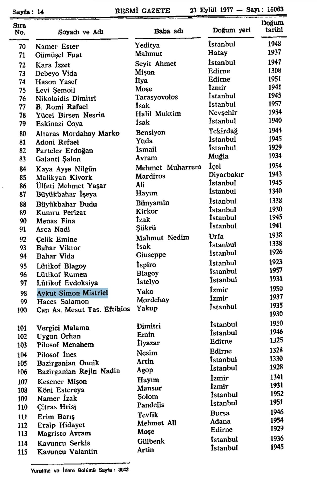 The document where Simon Aykut’s name appeared in the Official Gazette on September 23, 1977, in issue no. 16063, under the section “Loss of Turkish Citizenship.”