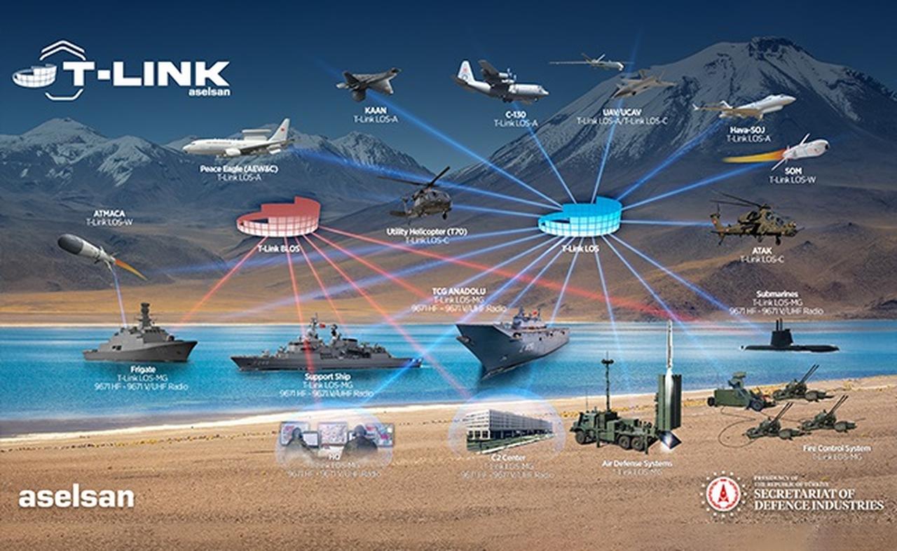 A visual representation of how Aselsan's T-Link tactical data link system works. (Photo via Aselsan)