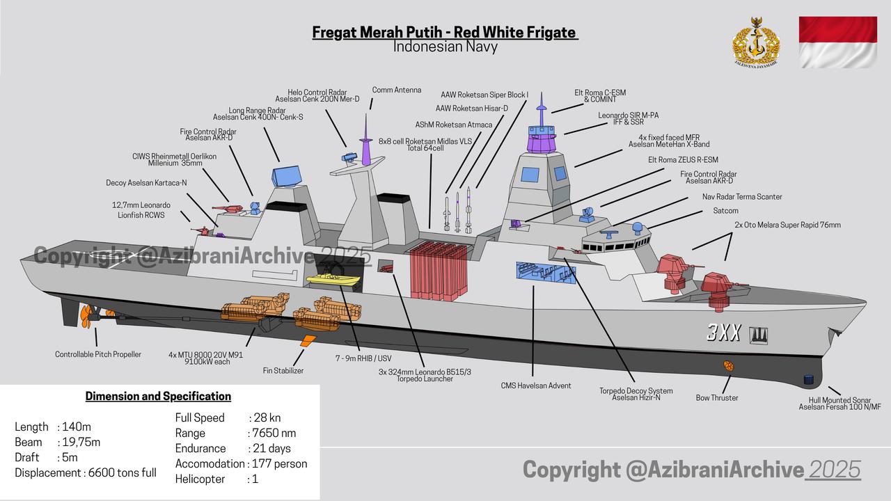 Indonesian Navy's Merah-Putih class frigate with its weapons and radar systems. (Photo via X/@Arani1610377)