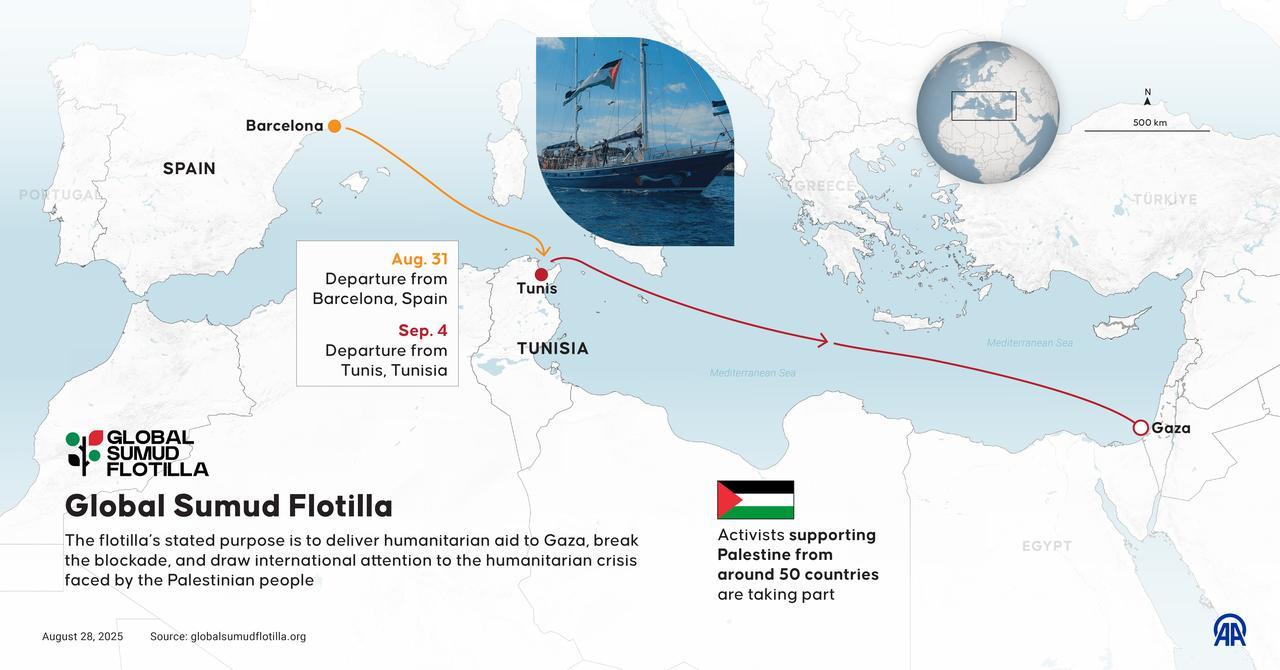 An infographic titled "Global Sumud Flotilla" created in Ankara, Türkiye on August 28, 2025. (AA Photo)