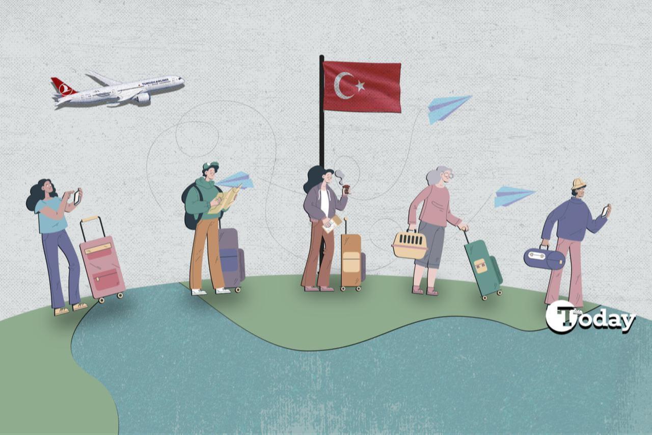 An illustration showing tourists and expats arriving in Türkiye (Collage prepared by Türkiye Today team)