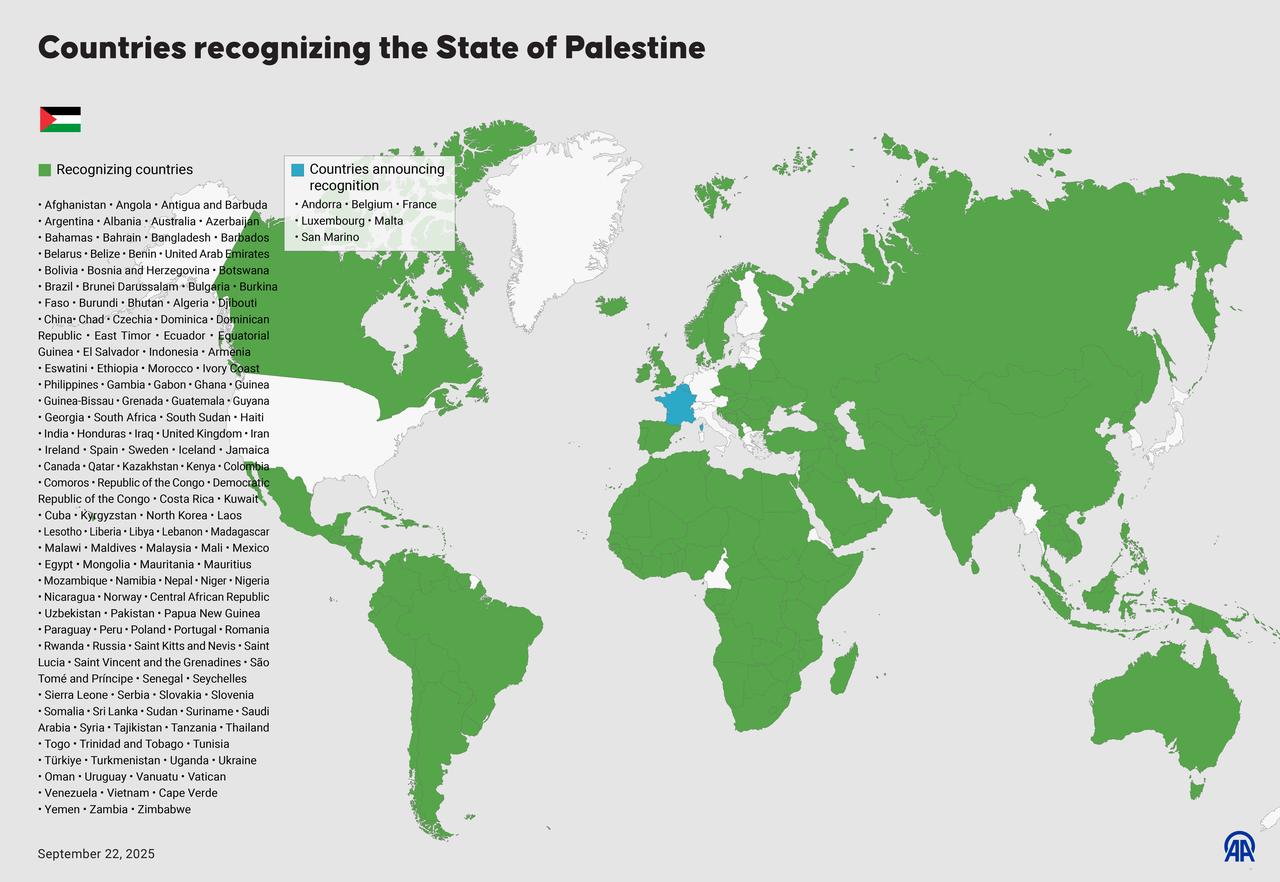 An infographic titled "Countries recognizing the State of Palestine" created in Istanbul, Türkiye on Sept. 22, 2025. (AA Photo)