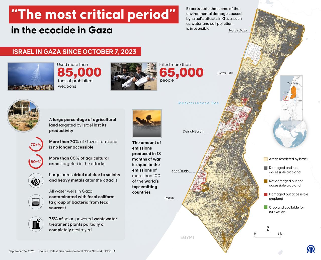 An infographic titled “The most critical period in the ecocide in Gaza" created in Istanbul, Türkiye, September 24, 2025. (AA Infographic)