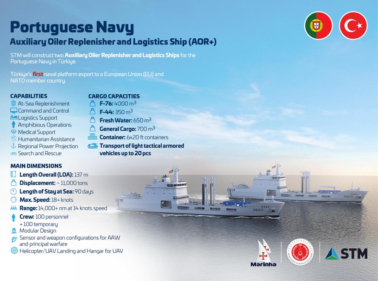 The illustration shows the technical specifications of Turkish STM's Multi-Purpose Auxiliary Oiler Replenishment (AOR+) vessels being built for the Portuguese Navy. (Photo via STM)