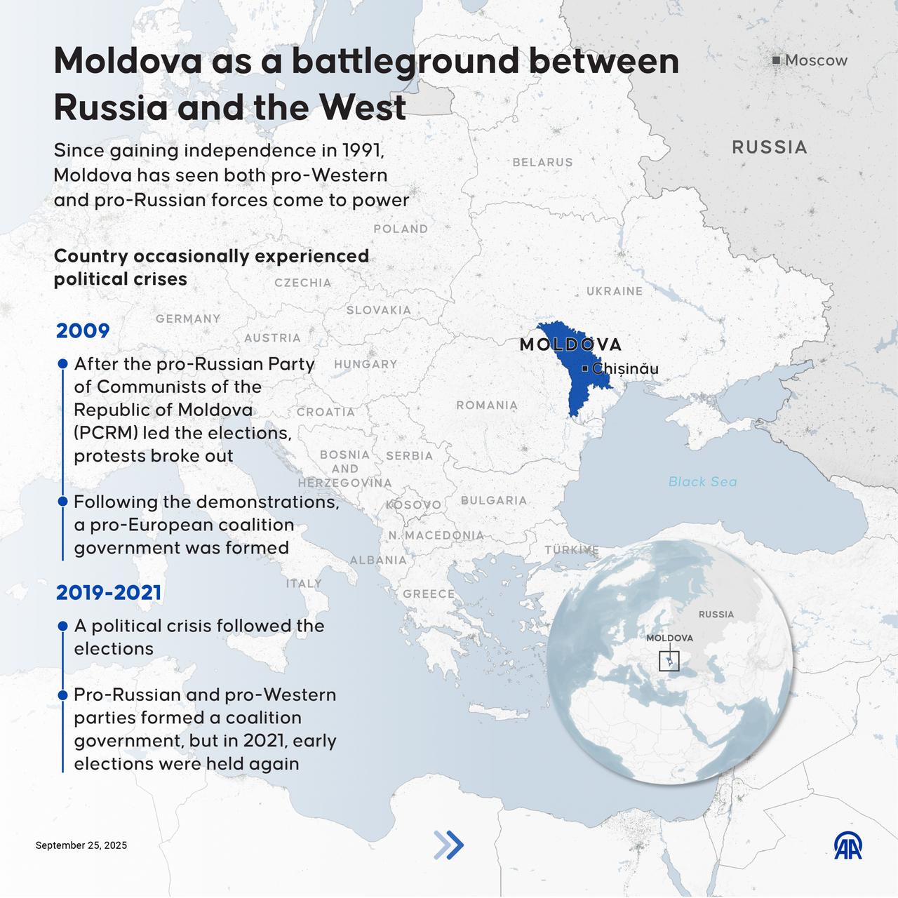 An infographic titled "Moldova as a battleground between Russia and the West" created in Ankara, Türkiye on Sept. 25, 2025. (AA Photo)