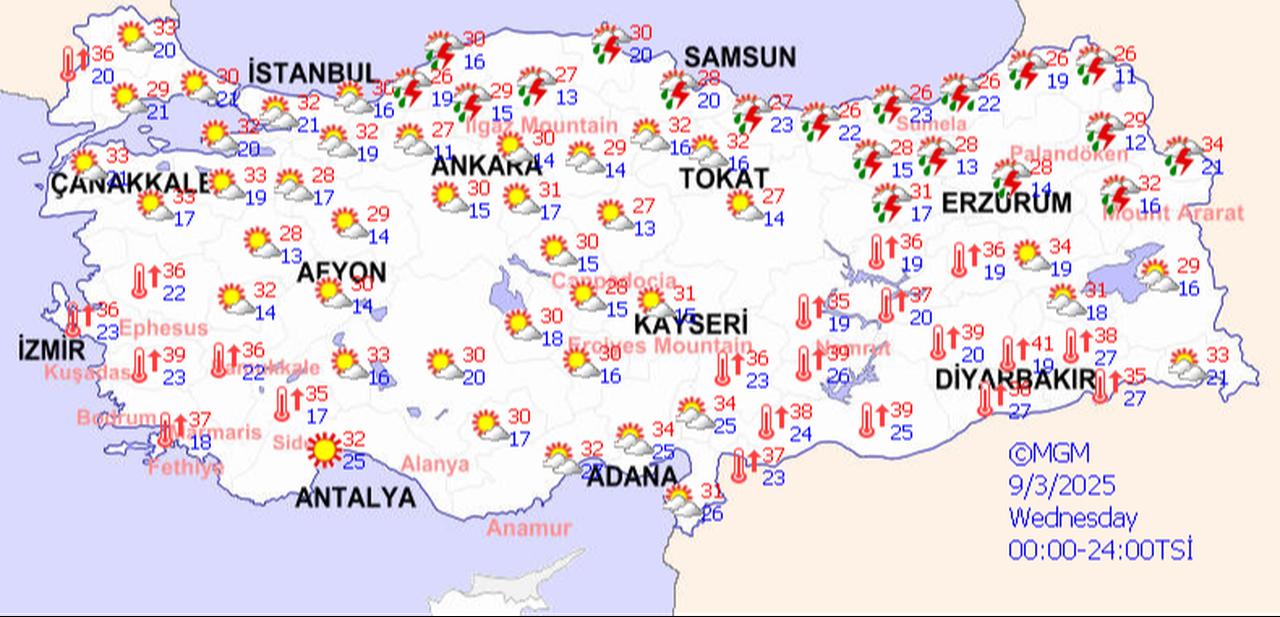 Türkiye's weather forecast for September 3, 2025. (General Directorate of Meteorology)