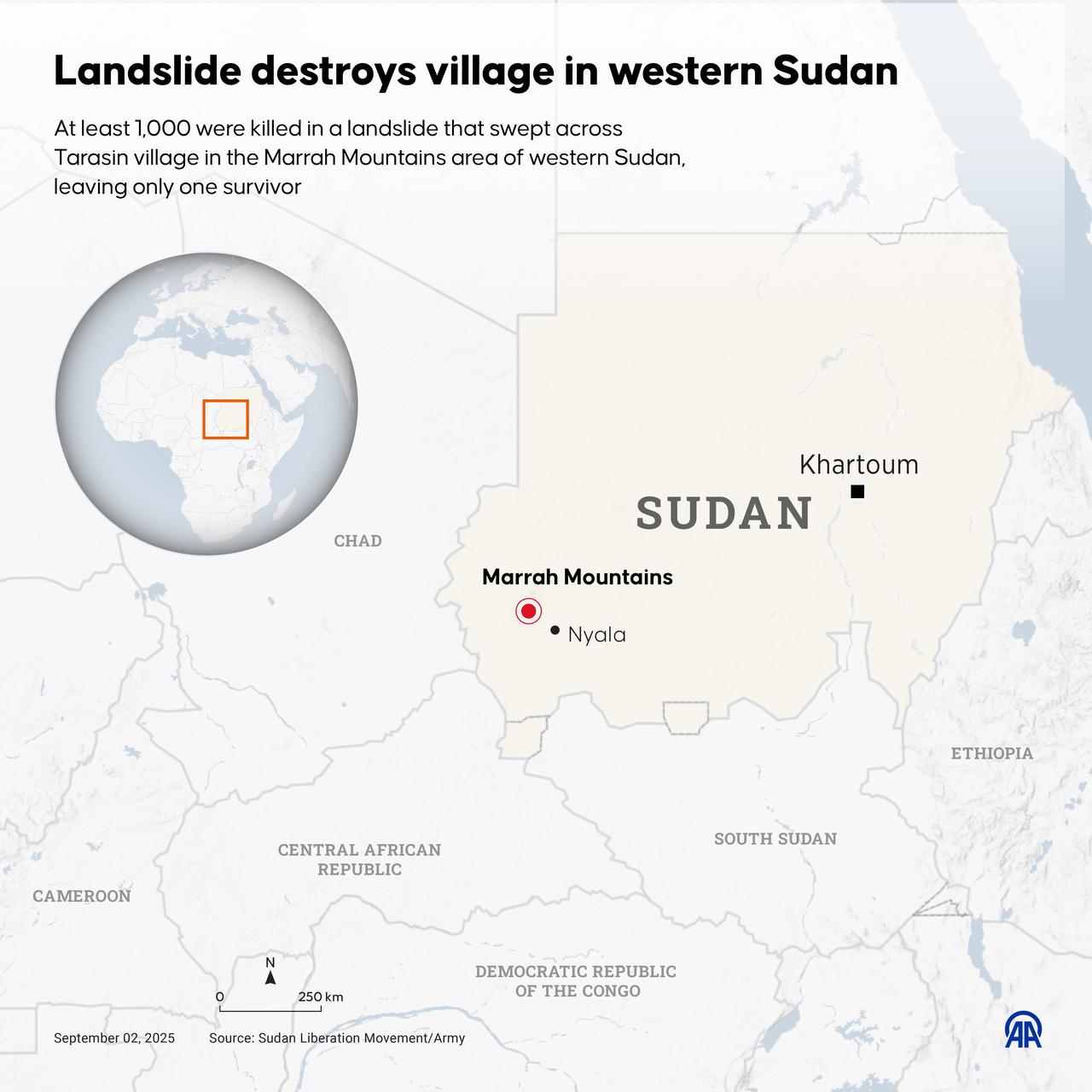 An infographic titled "Landslide destroys village in western Sudan" created in Ankara, Türkiye on September 2, 2025. (AA Photo)