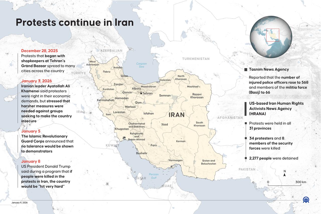 An infographic titled "Protests continue in Iran" created in Istanbul, Türkiye on January 9, 2026. (AA Graphics)