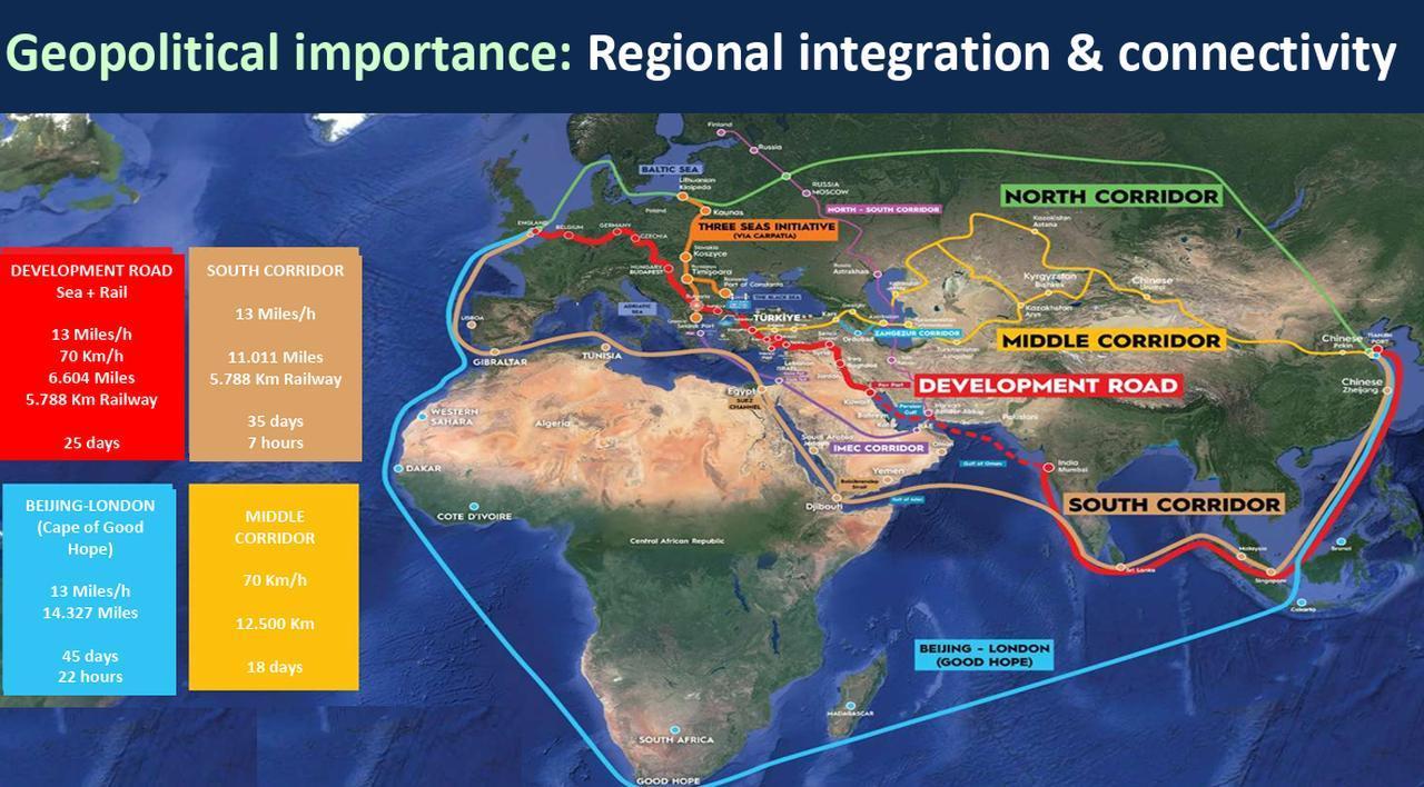 Map illustrates key East–West and North–South trade corridors passing through Türkiye. (Image via Turkish Finance Ministry)