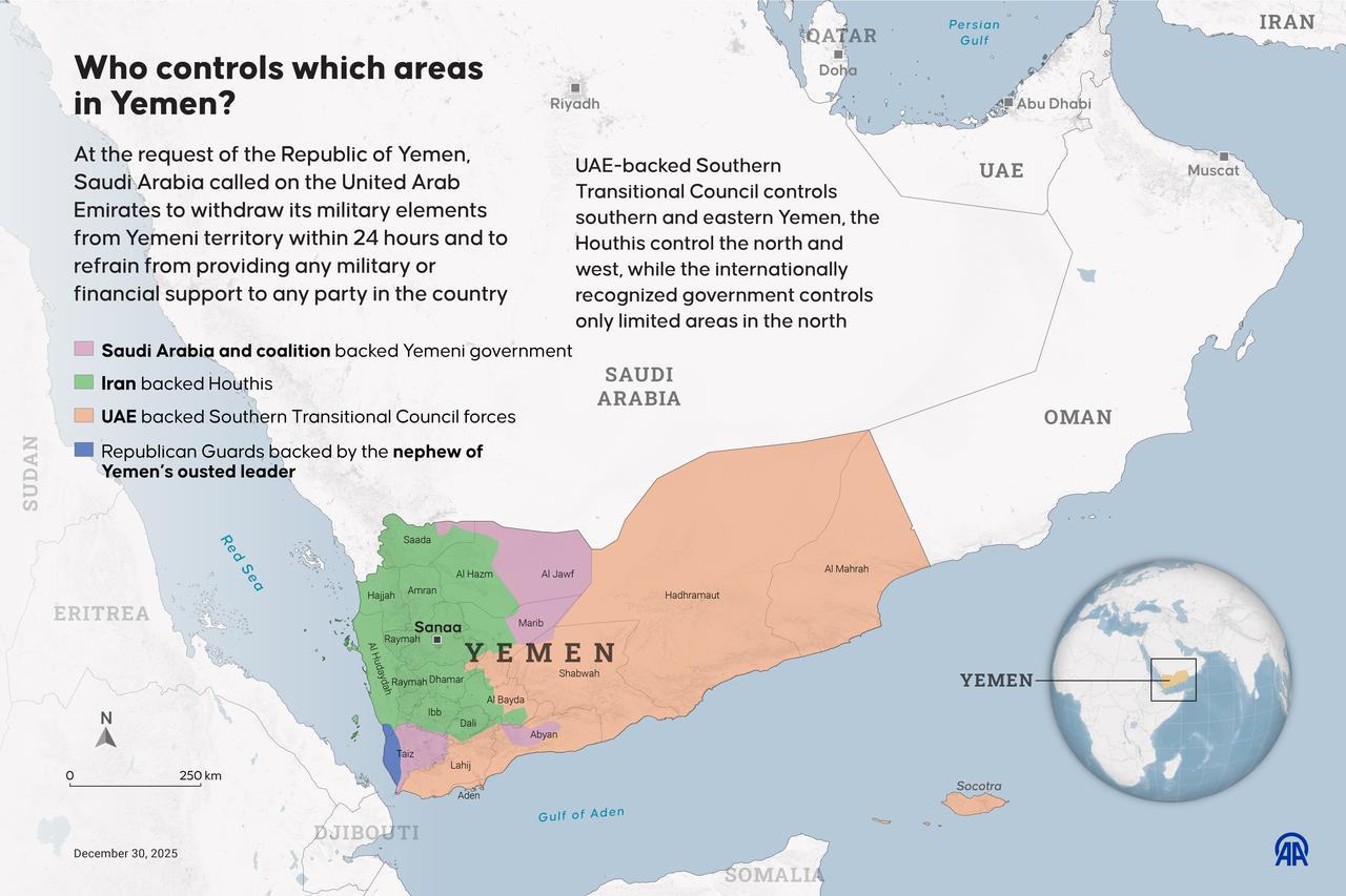 An infographic titled "Who controls which areas in Yemen?" created in Ankara, Türkiye on Dec. 30, 2025. (AA Graphics)
