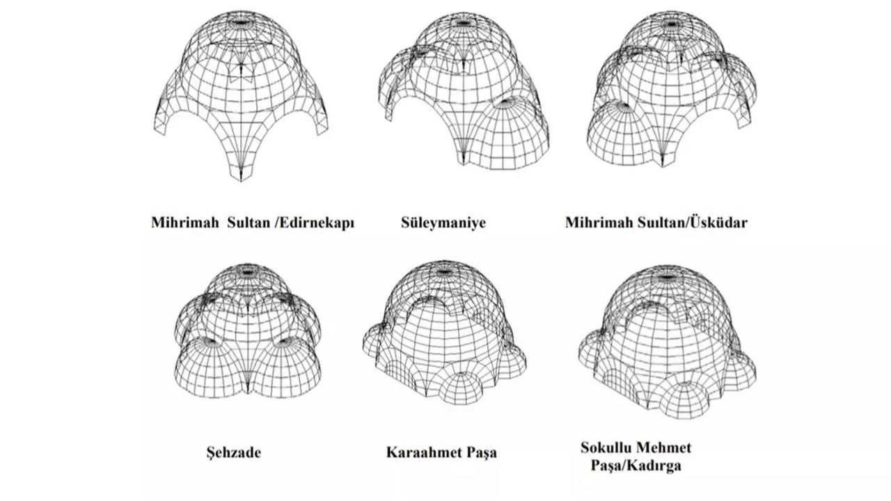 Calculating the surface area of complex shapes, such as pendentives, was not possible in the past. Today, this can be done using integrals, which sum small parts to determine the total surface area. Source: Webtekno.com