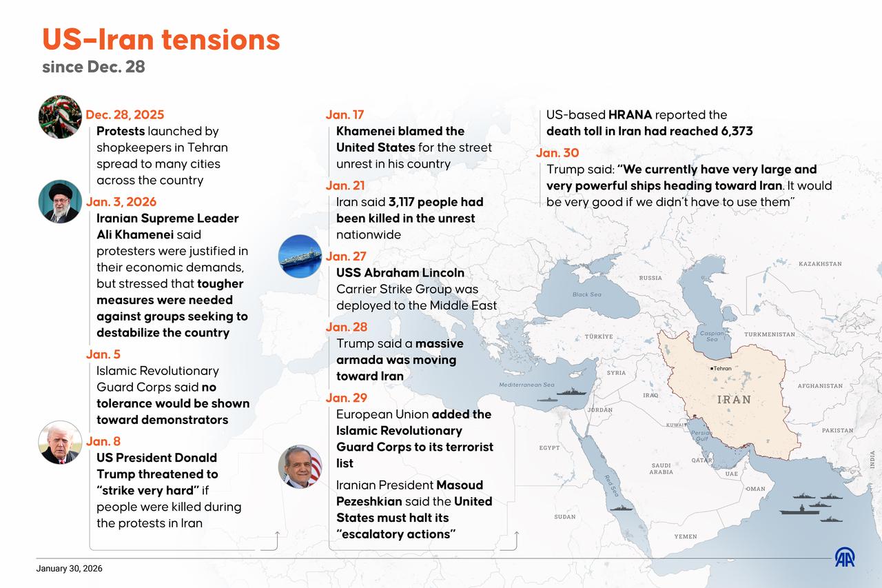 An infographic titled "US–Iran tensions since Dec. 28" was created in Ankara, Türkiye, on January 30, 2026. (AA Infographic)