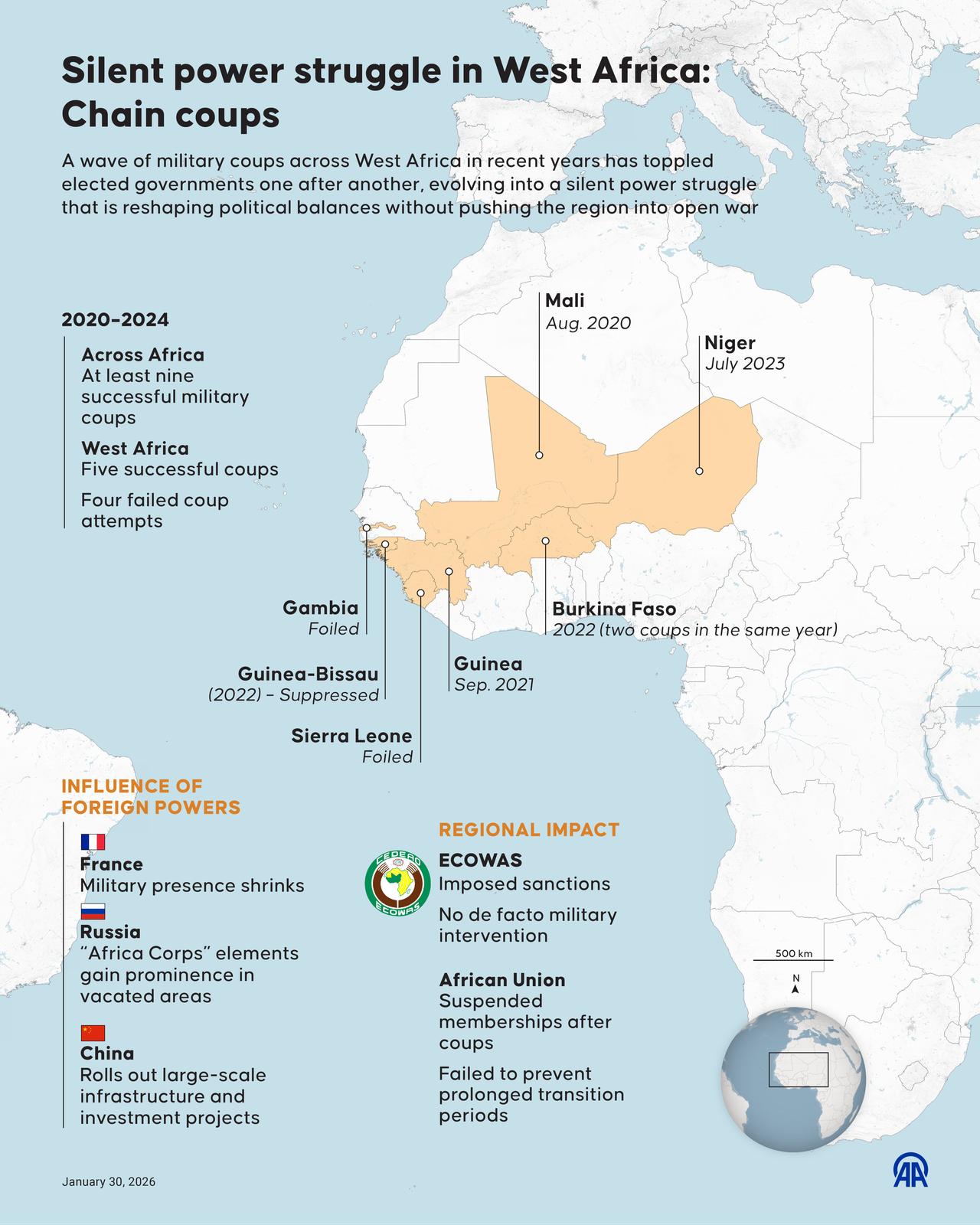 An infographic titled "Silent power struggle in West Africa: Chain coups" created in Ankara, Türkiye on January 30, 2026. (AA Photo)
