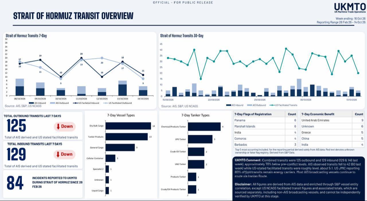 The infographic, created by the U.K. Maritime Trade Operations agency, provides an overview of transit through the Strait of Hormuz. (UKMTO Infographic)