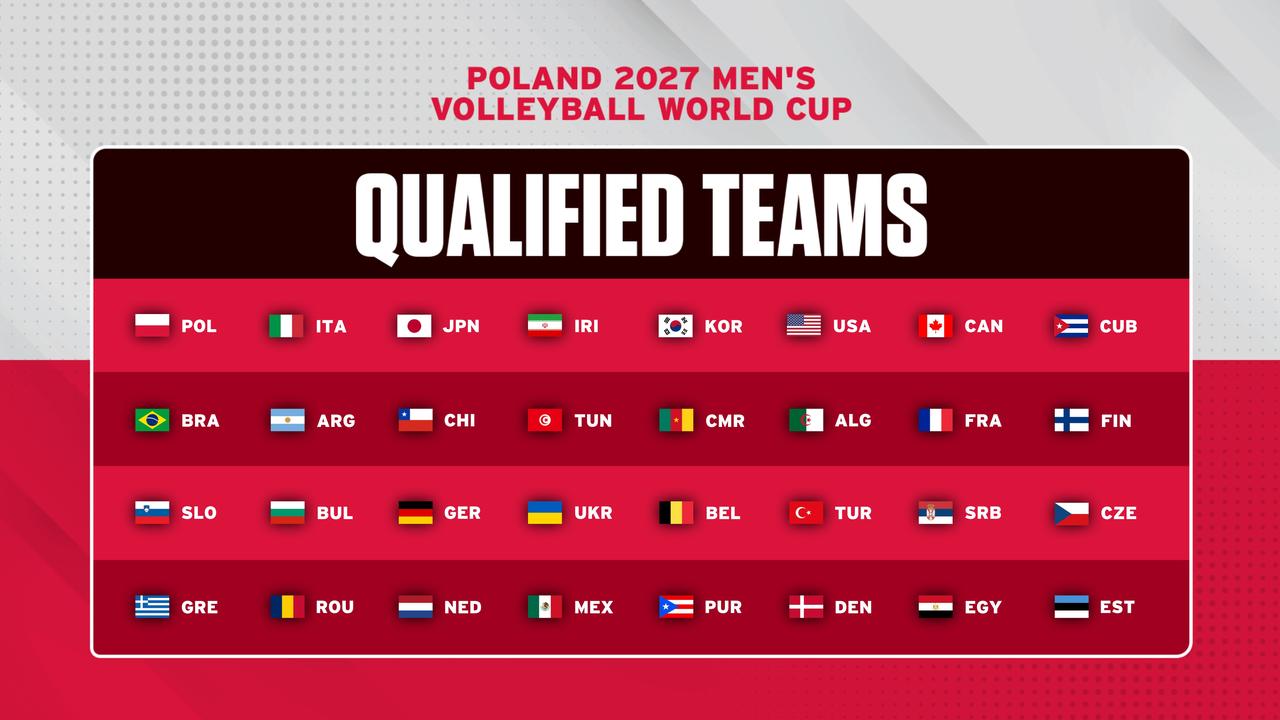 A graphic displays the 32 national teams, including Türkiye, qualified for the 2027 Men's Volleyball World Cup in Poland, Oct. 2026. (Photo courtesy of Turkish Volleyball Federation)