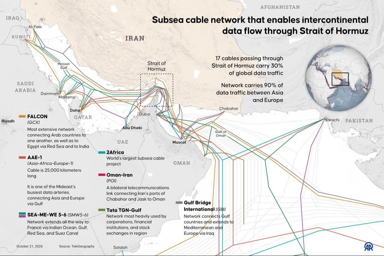An infographic titled "Subsea cable network that enables intercontinental data flow through the Strait of Hormuz" was created in Ankara, Türkiye, on October 21, 2026. (AA Infographic)