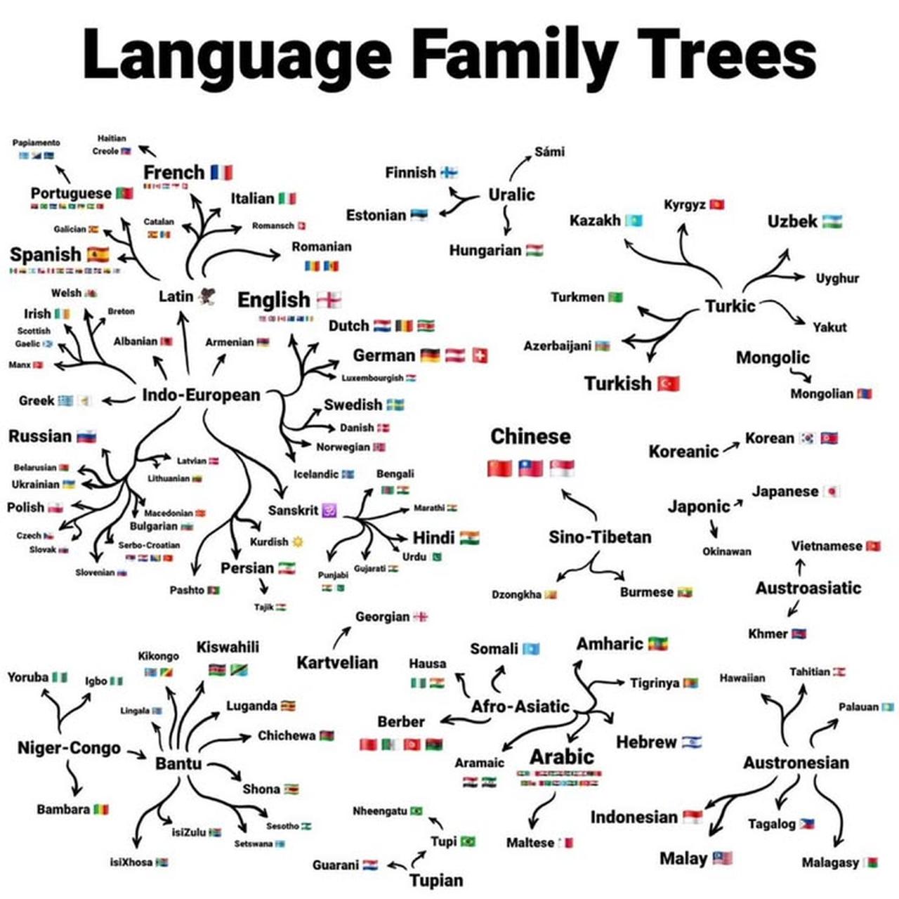 Languages of fantasy worlds: 'Puzzles' Tolkien left behind