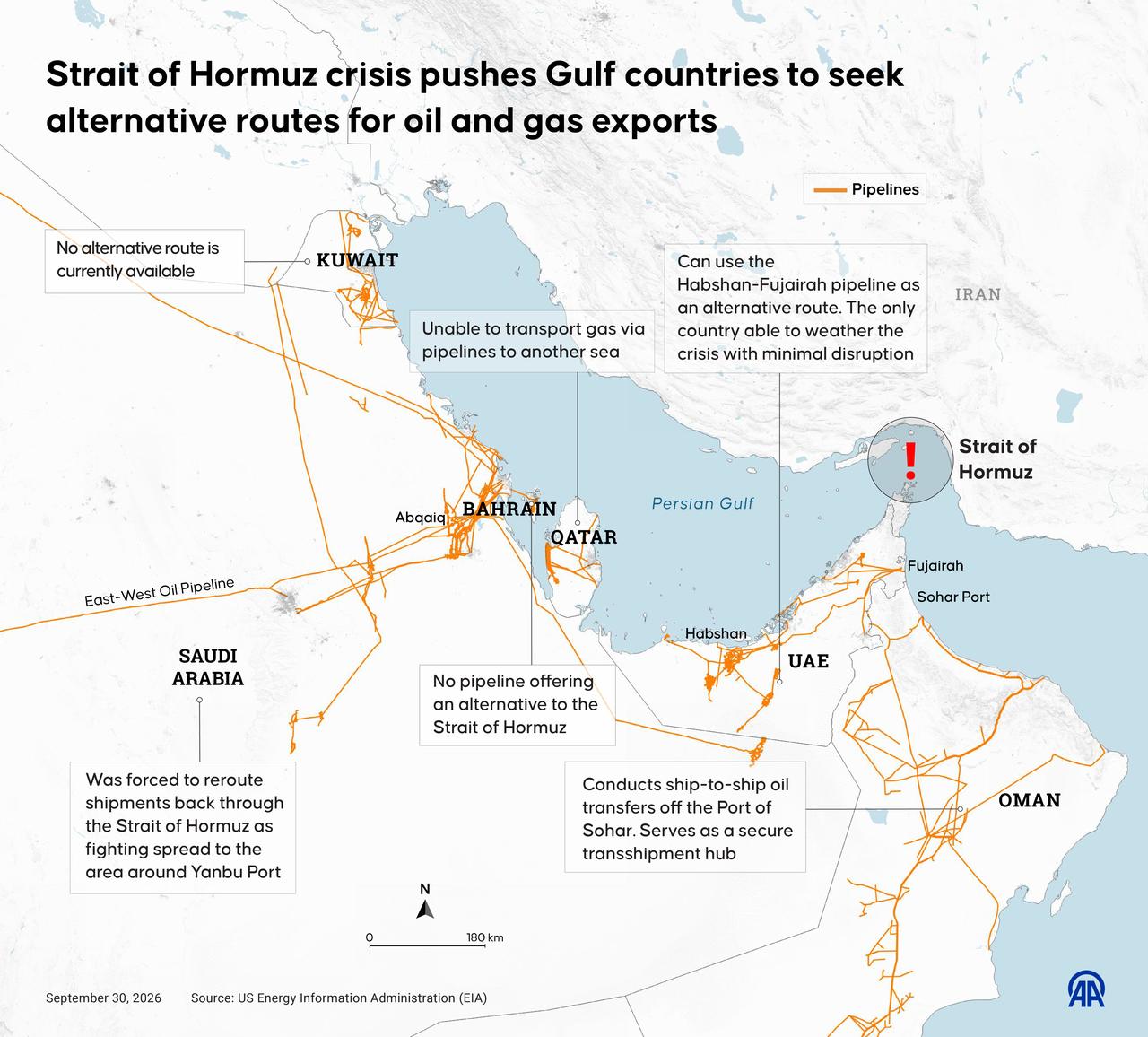 An infographic titled "Strait of Hormuz crisis pushes Gulf countries to seek alternative routes for oil and gas exports" created in Ankara, Türkiye on September 30, 2026. (AA Graphics)