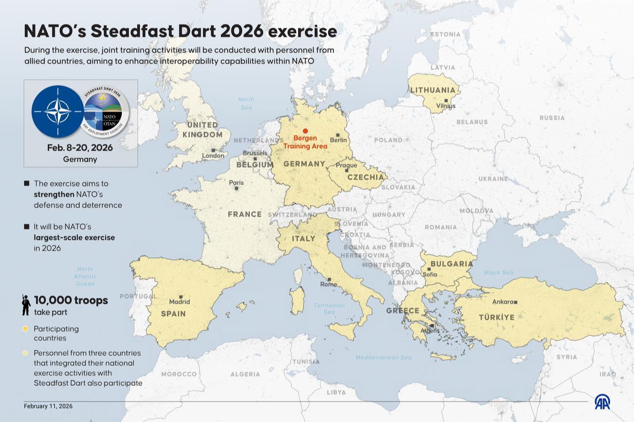 An infographic titled "NATO’s Steadfast Dart 2026 exercise" created in Ankara, Türkiye on February 11, 2026. (AA Infographic)